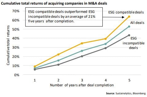 M&A deals