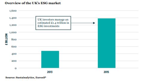 UK ESG Market 2017
